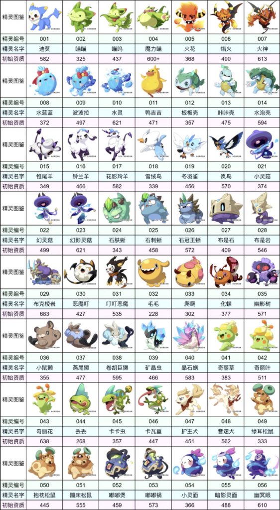 洛克王国世界精灵图鉴大全(347只) - ABC游戏网