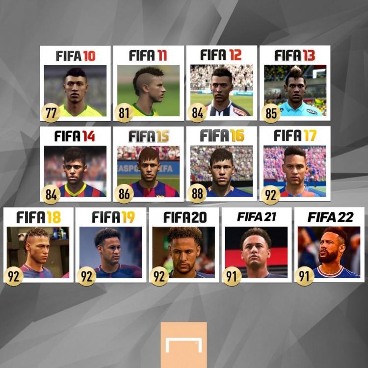 fifa12球员能力值排名,fifa12最强球员是谁